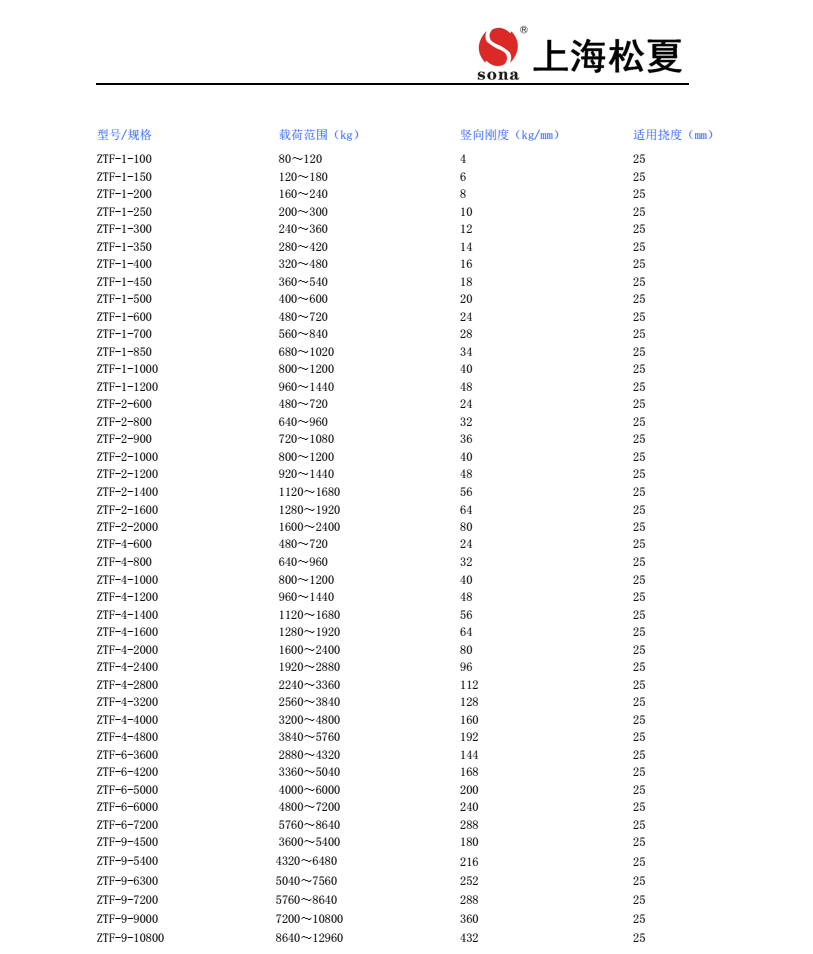 ZTF-2-800可調(diào)是阻尼彈簧減震器空調(diào)機組用安裝圖